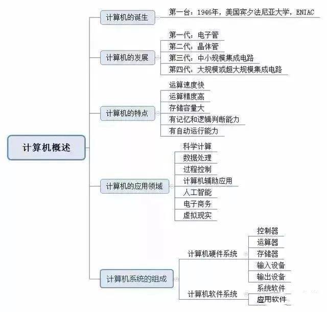 速戳！教资笔试综合本质思维导图，助你快速记忆常识点！