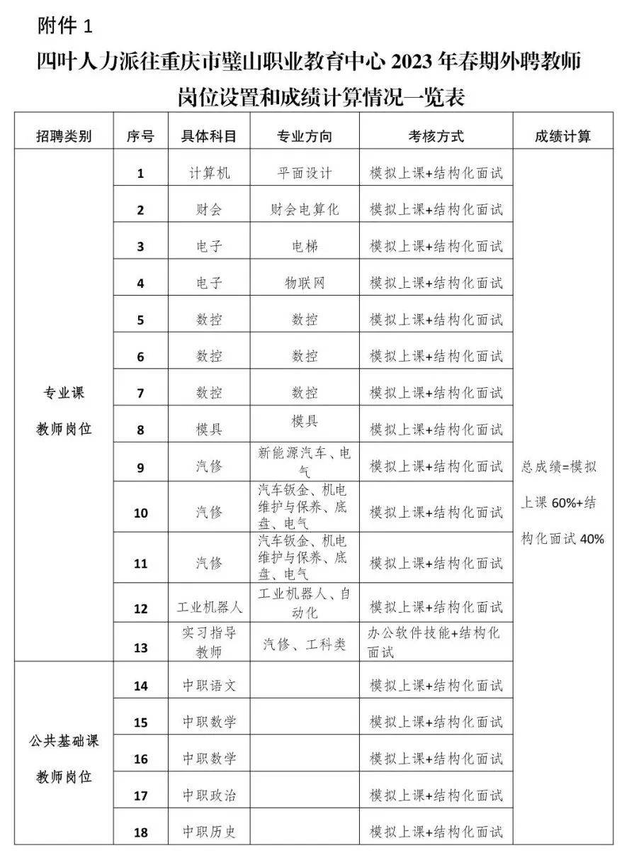 机不可失璧山职教中心18个教师岗"职"为等你