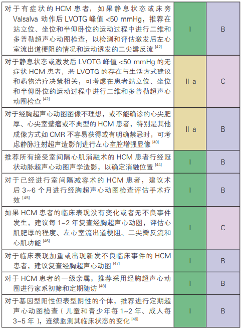 指南丨中国成人肥厚型心肌病诊断与治疗指南2023，十大更新要点一文速览 临床 患者 检查