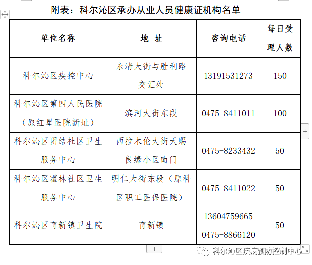 關於恢復辦理從業人員健康證的公告_體檢_科爾沁區_時間