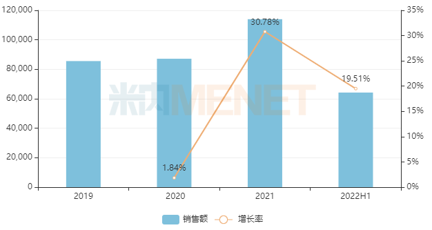 【获批】超10亿止血药，四川药企获集采入场券