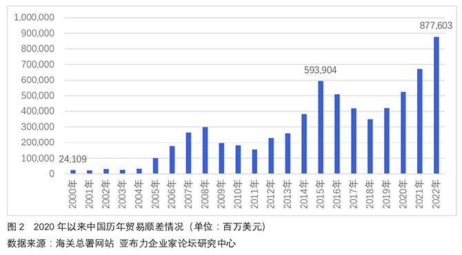 【一带一路•观察】2平博 平博PINNACLE022年中国“一带一路”贸易分析(图2)