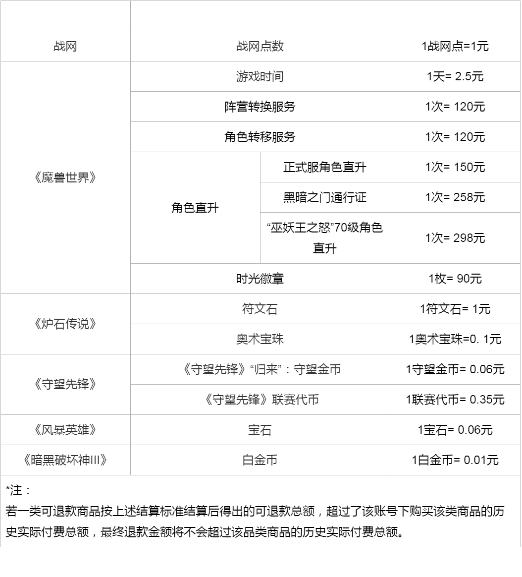 退款，列队人数超100万！中消协曾点名→