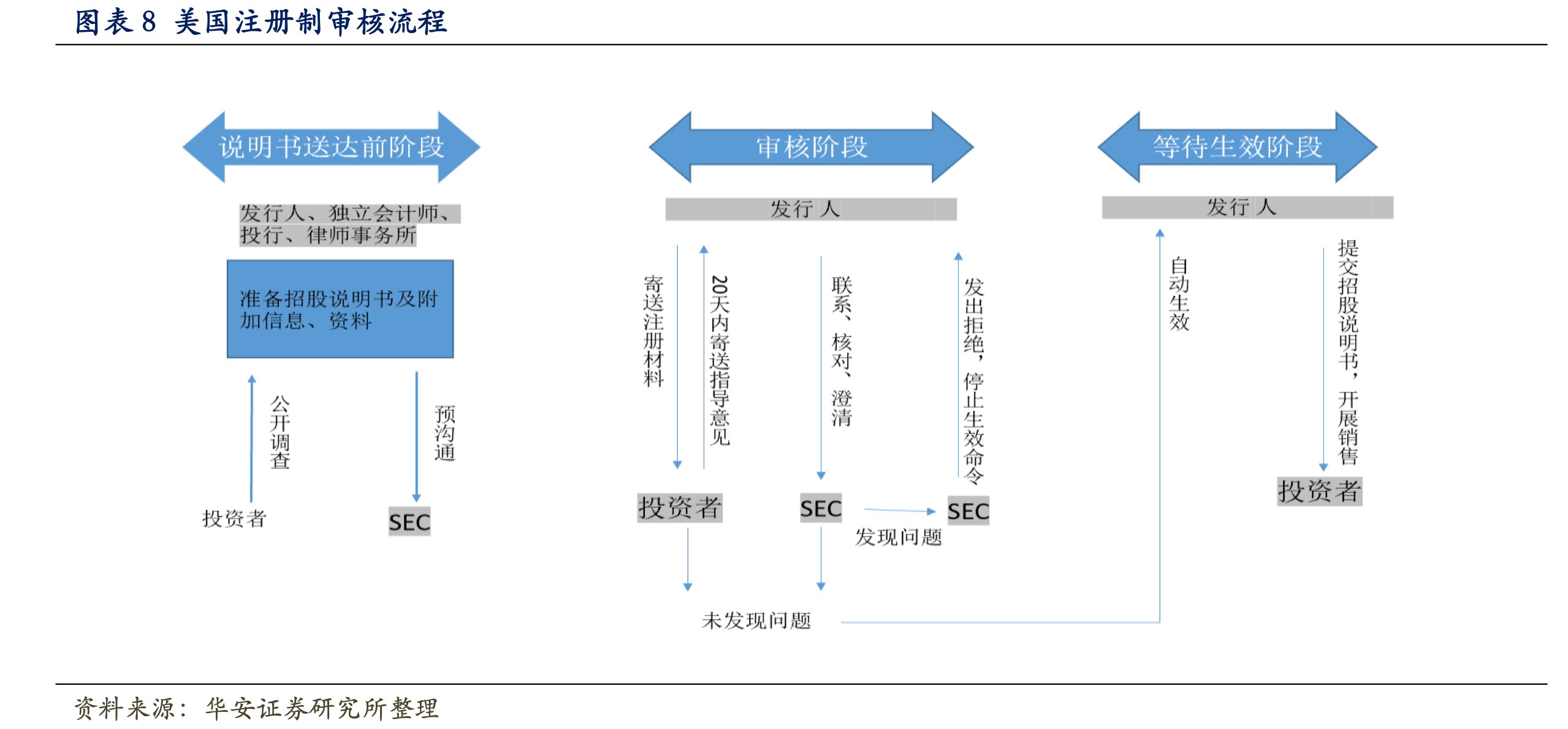 他山之石｜海外市场IPO制度聚焦什么？监管否决权何去何从