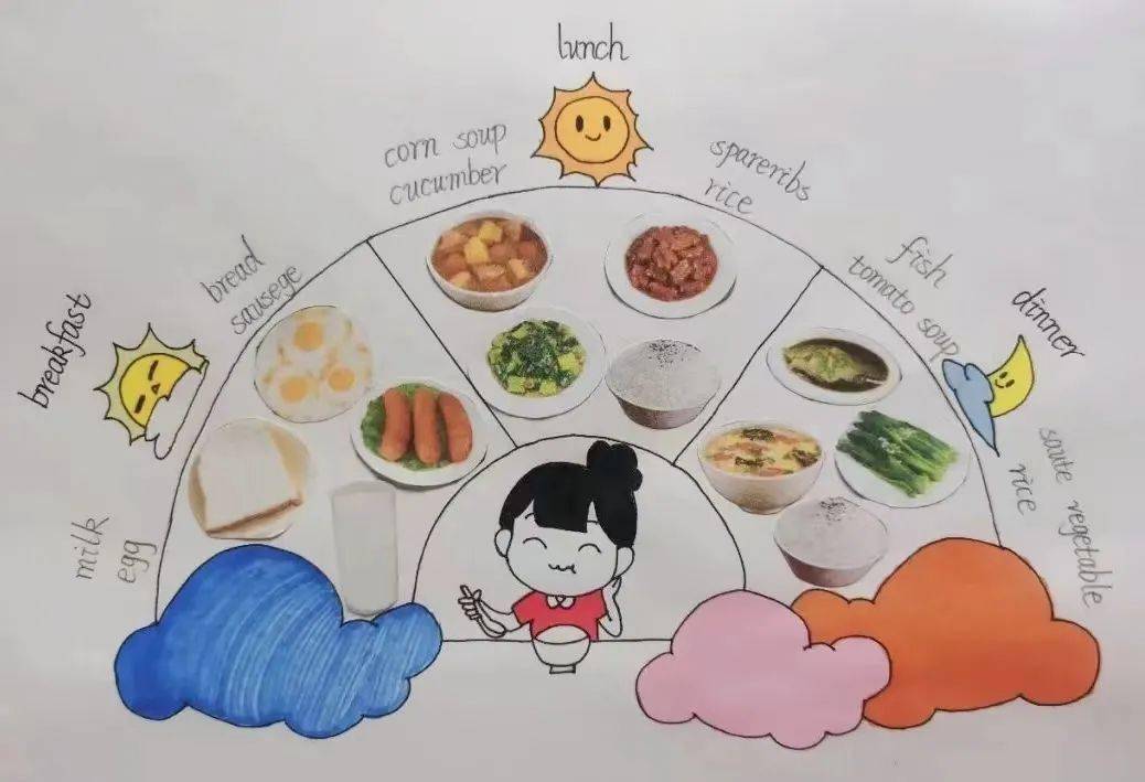 【百廿台六·博雅作业】我的健康食谱 我做主