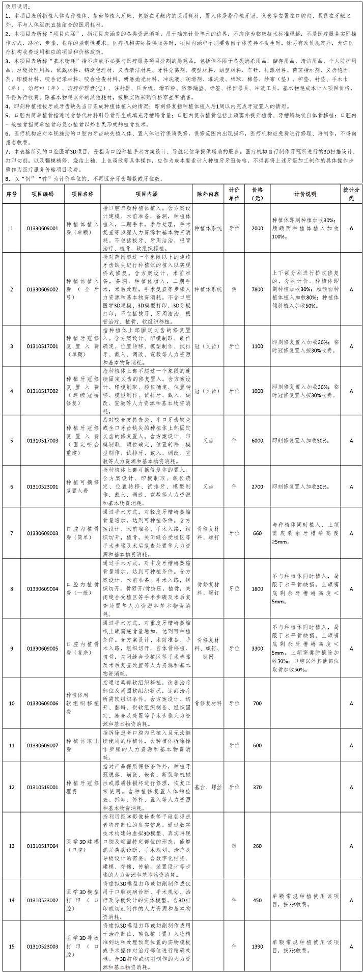 降了！单颗常规种植牙不超过4280元！(图1)