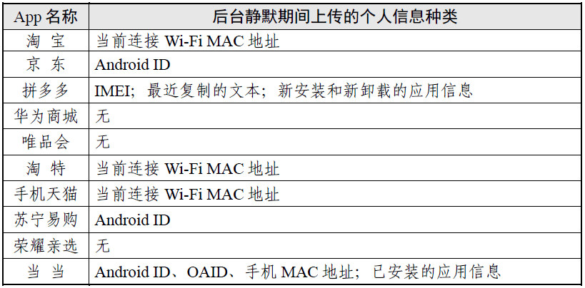 “网上购物类”App小我信息搜集情况测试陈述