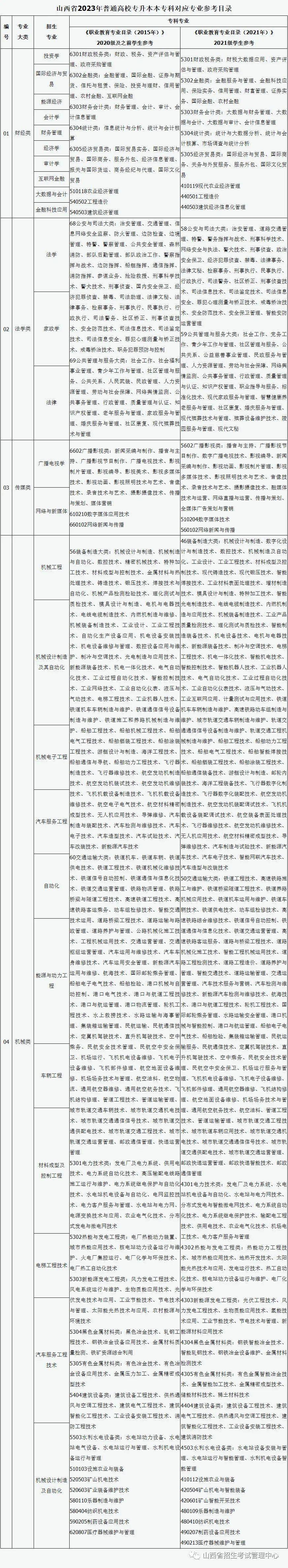 新鲜出炉（山西省招生考试网）山西省招生考试网官网登录本科是否录取 第1张