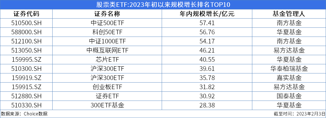 ETF周报：周内新成立1只股票类ETF，355只股票类ETF涨幅为正、最高上涨9.83%