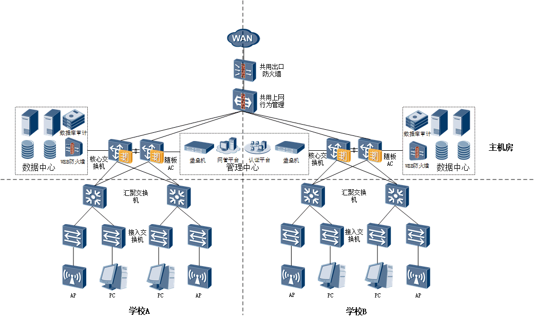 数字技术与教育完美融合,菏泽市职教园携手华为打造智慧校园标杆_网络