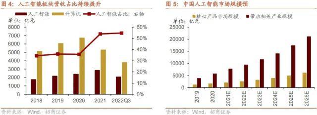 越早知道越好（招商新思路）招商证券中期策略会魔咒，(图4)