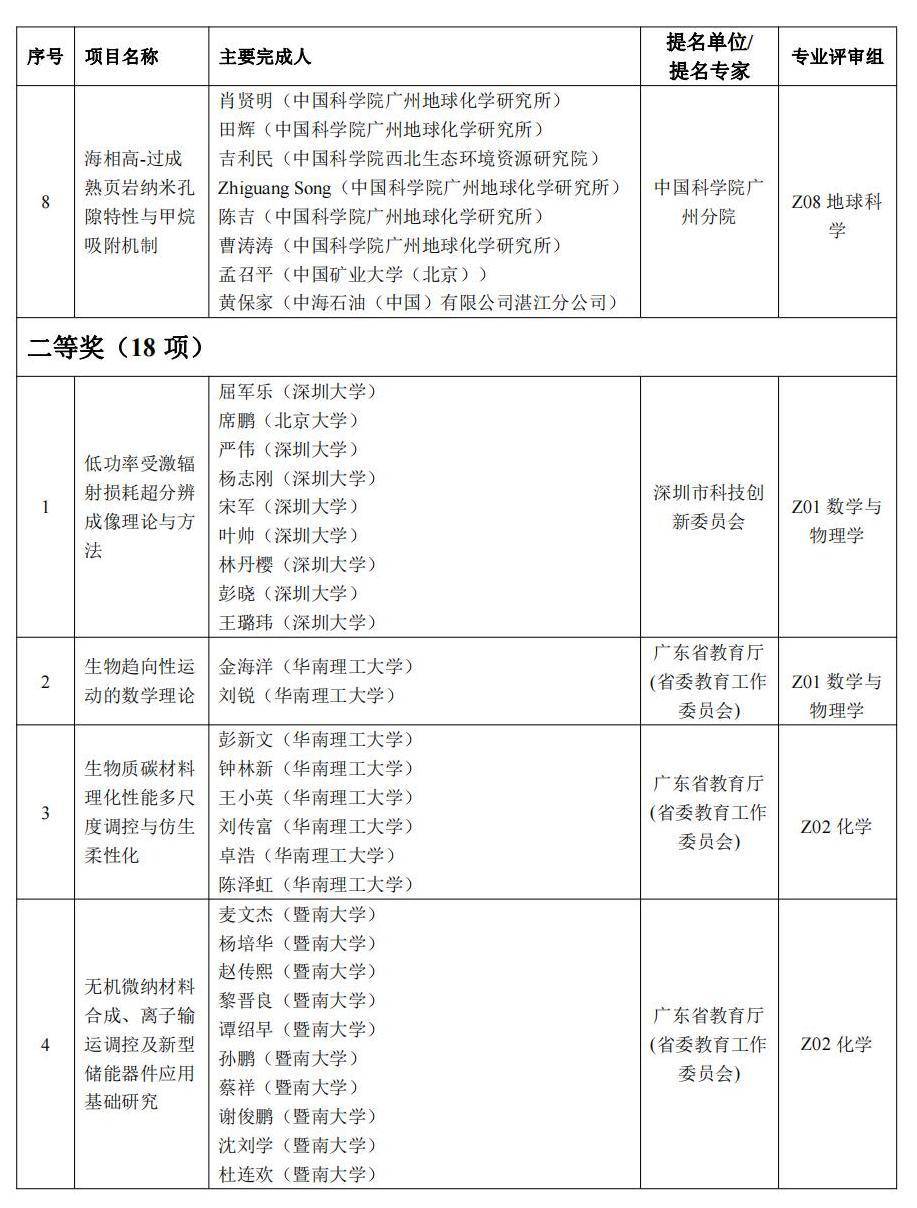 中大、长隆两项目拟获特等奖！2022年度广东省科学手艺奖拟奖公示