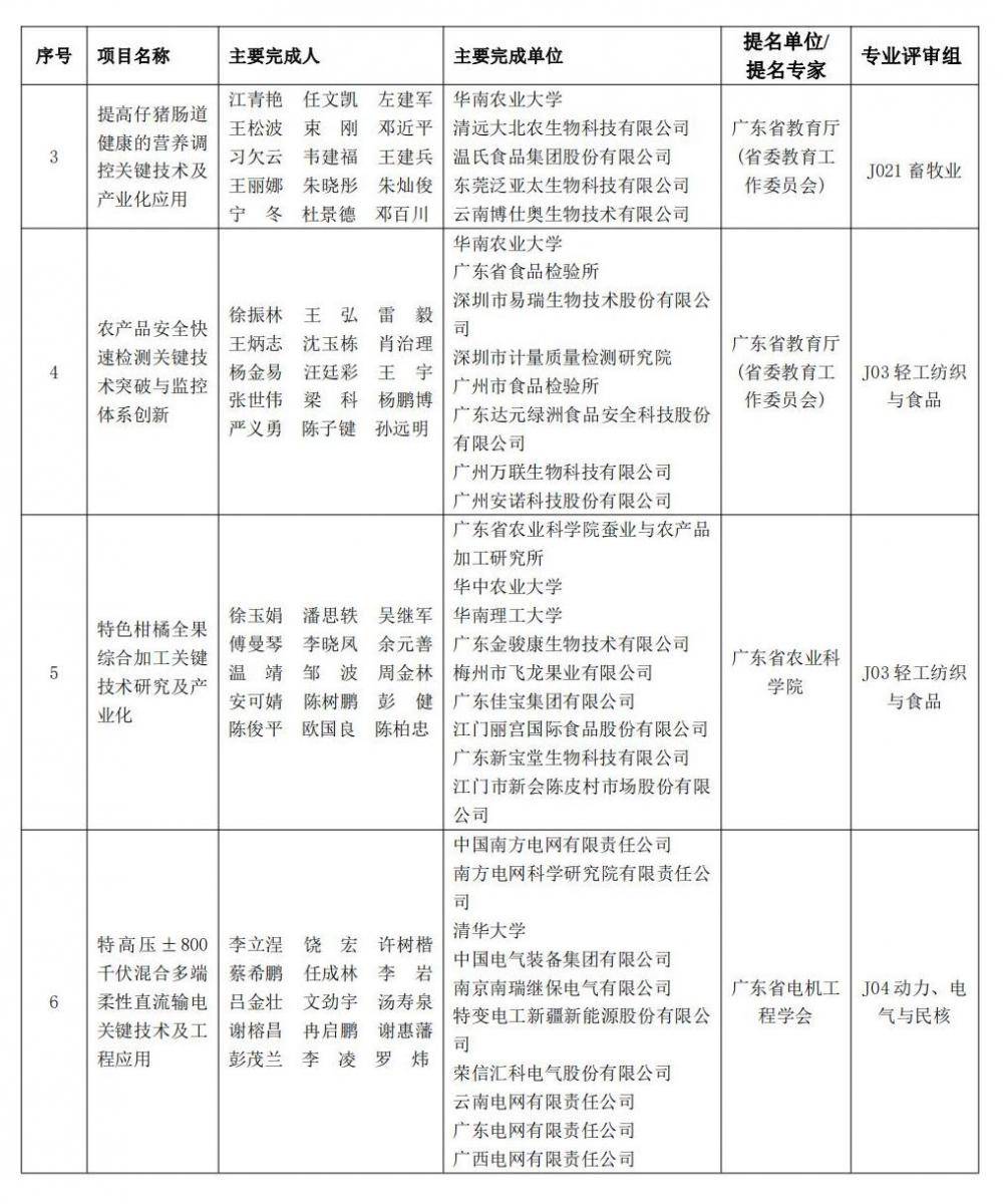 中大、长隆两项目拟获特等奖！2022年度广东省科学手艺奖拟奖公示