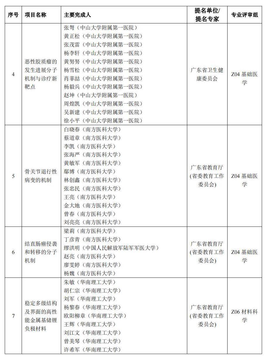 中大、长隆两项目拟获特等奖！2022年度广东省科学手艺奖拟奖公示