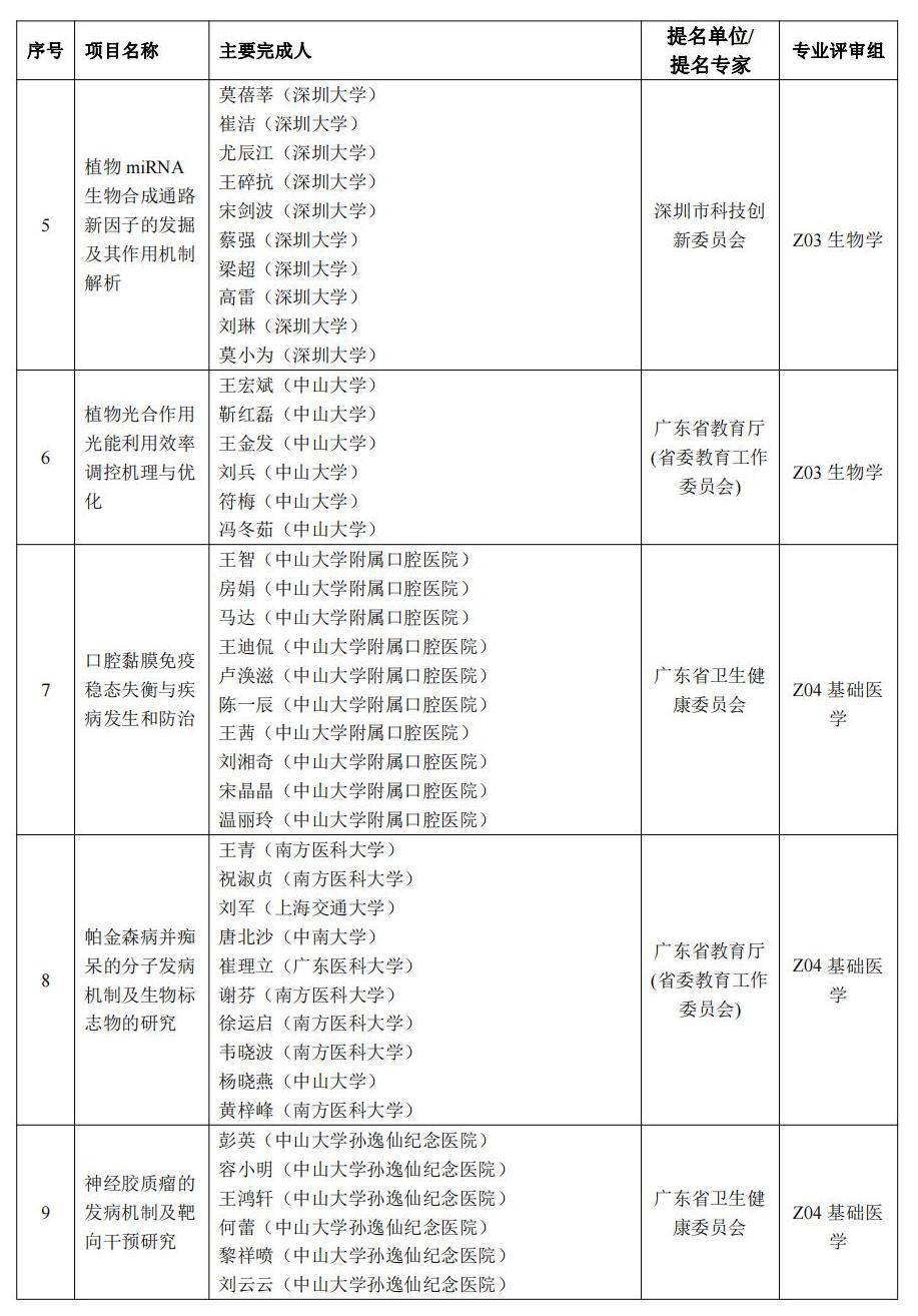 中大、长隆两项目拟获特等奖！2022年度广东省科学手艺奖拟奖公示