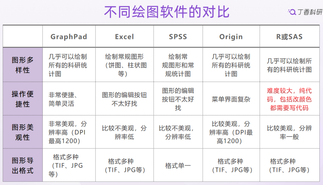 说实话，我的 SCI 一区论文只用了那几个软件