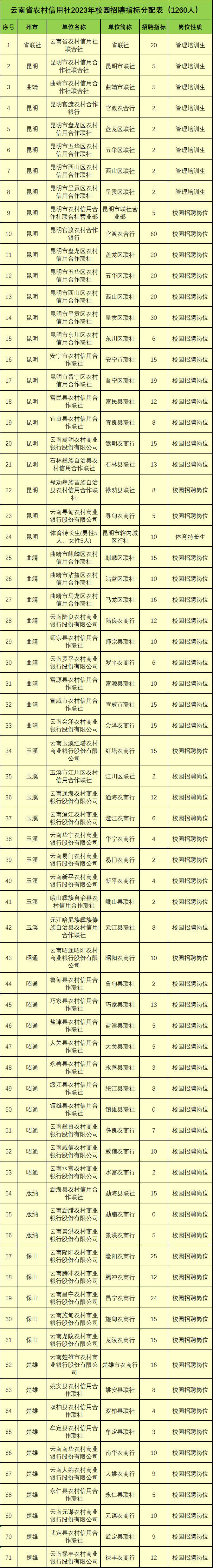 云南农村信用社银行卡怎么打流水 来自搜狐网