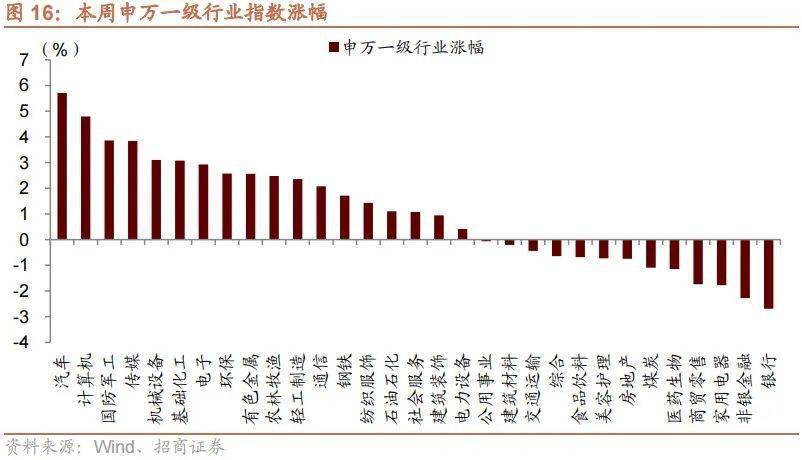 干货分享（招商景气精选股票）招商新形势，(图10)