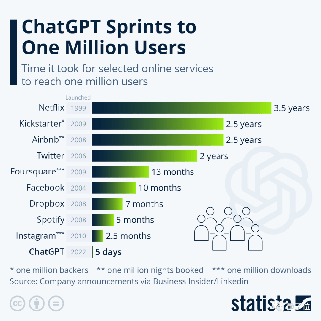 来了，ChatGPT起头在金融圈抢活