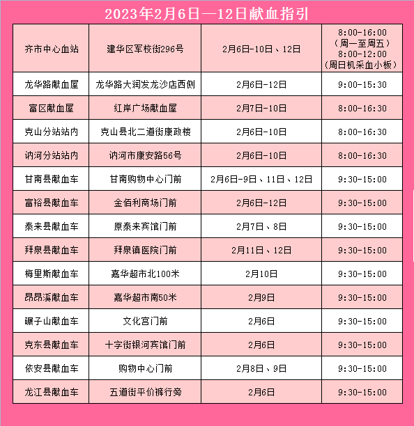 2023年2月6日—12日献血指引_年龄_咨询电话_口罩