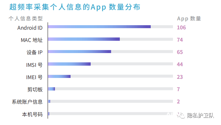 苏宁易购后台挪用位置权限上千次！陈述实测十款头部购物应用