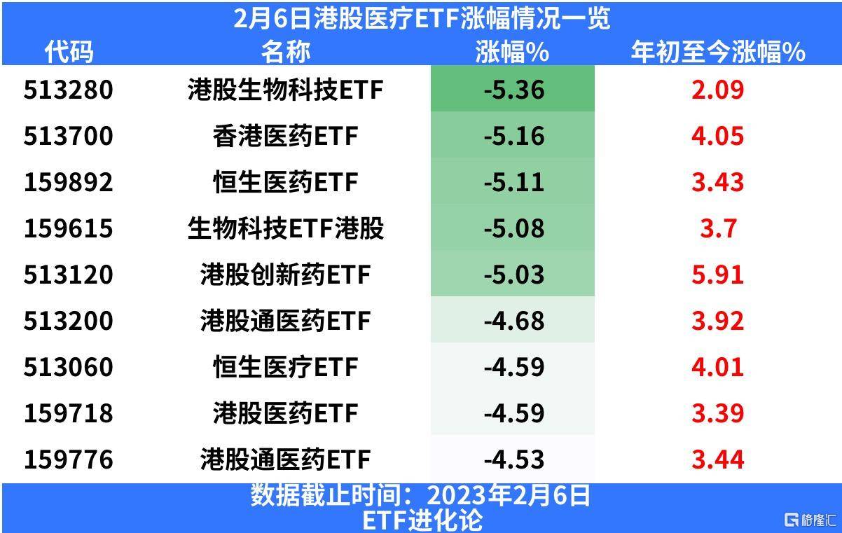 发声医疗医药板块全线下跌港股生物科技ETF跌超5%米乐m6(图1)
