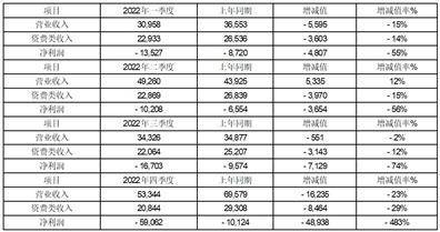 广西播送电视信息收集股份有限公司 关于回复上海证券交易所监管工做函的通知布告