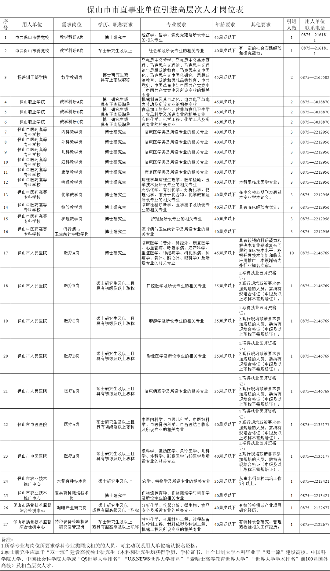 这都可以（云南人才网）云南人才市场网招聘网官网 第3张