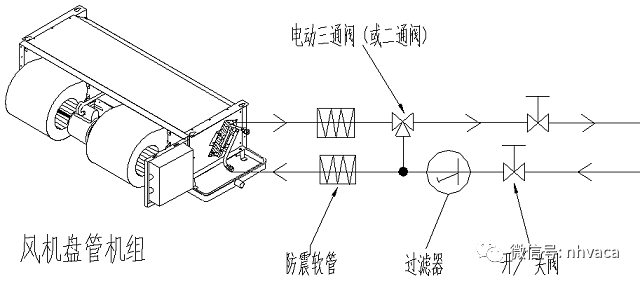 电动二通阀和电动三通阀均安装于风机盘管的出水管侧.