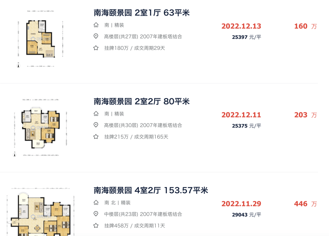 2.6万/㎡+！溢价44%！桂城东再遭疯抢！2月佛山那批房源5.6折起拍卖