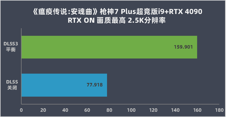 ROG ǹ 7 Plus ⣺׷ i9-13980HX+RTX 4090