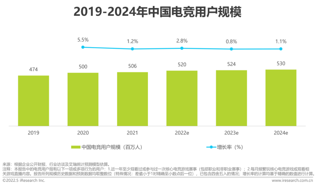 023年电竞酒店市场趋势关键词预测尊龙凯时中国年度指南｜赛道升级！2(图5)