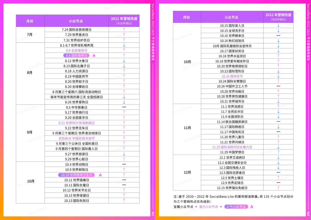 2023 ����Ӫ��ȫ�����򶴲죬��¯�����ڸ� 174 ҳ����ȫ�� ...