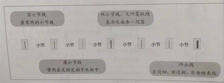 干货丨超全简谱节拍,不懂的快收藏!_拍子_小节_乐曲