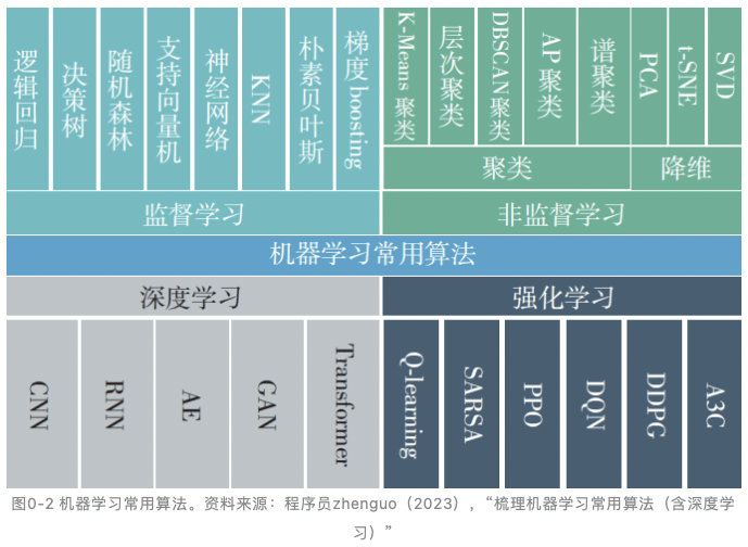 如何实现NP机器学习在端到端场景中的高效应用？