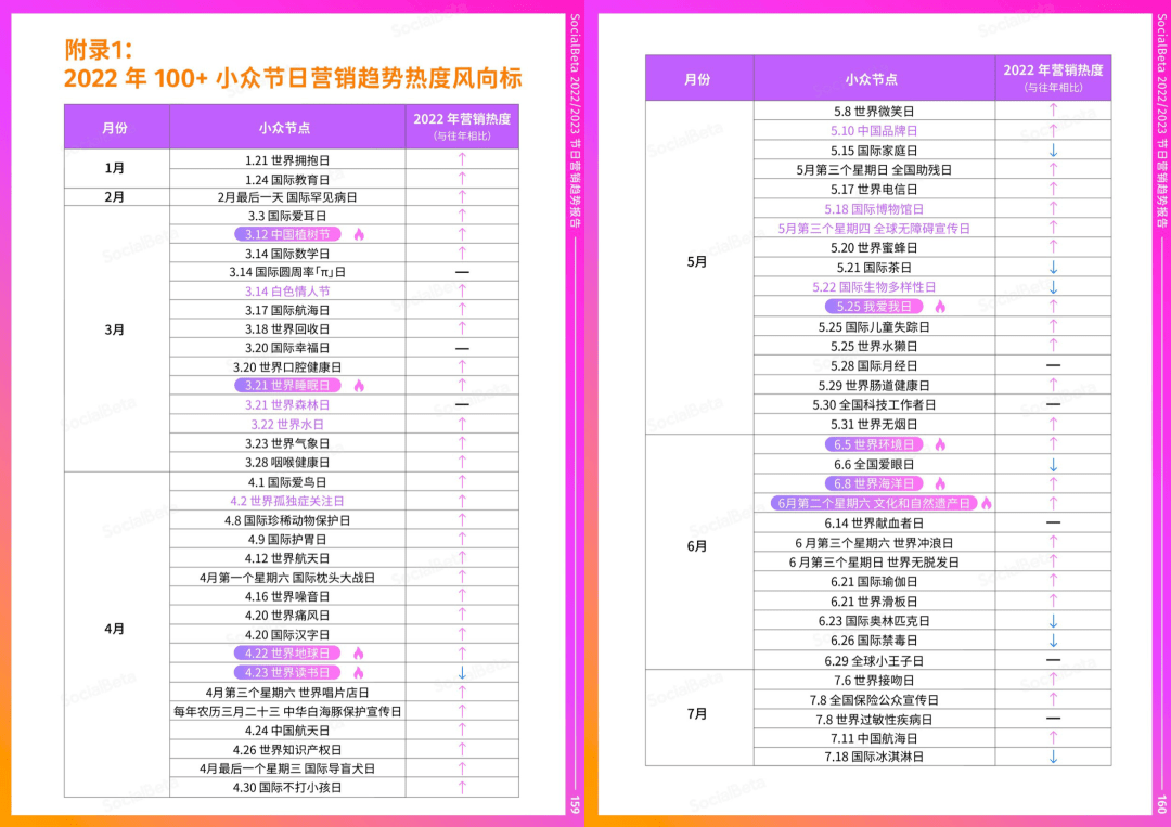 2023 ����Ӫ��ȫ�����򶴲죬��¯�����ڸ� 174 ҳ����ȫ�� ...