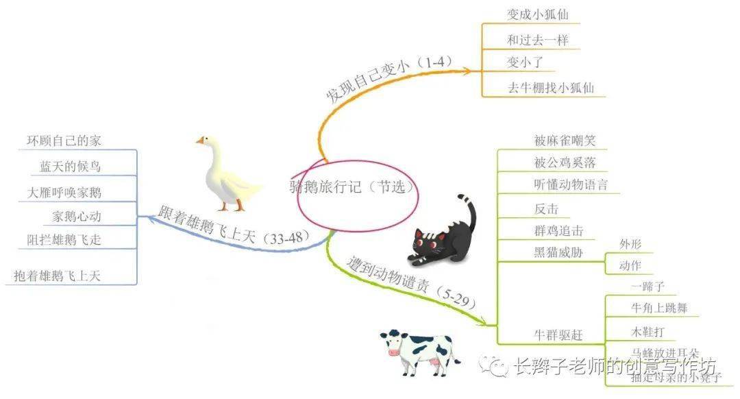 部编版语文六年级下册全册思维导图,一图在手,纲举目张(可下载)