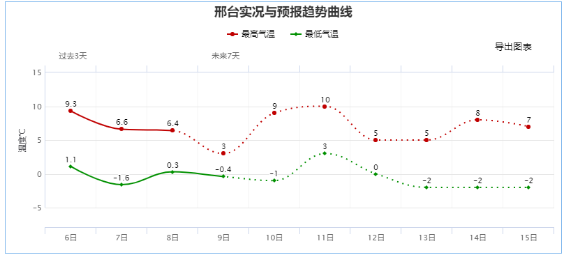 雪未完...局地中雪！预告：周末还有一场雨雪帮衬！