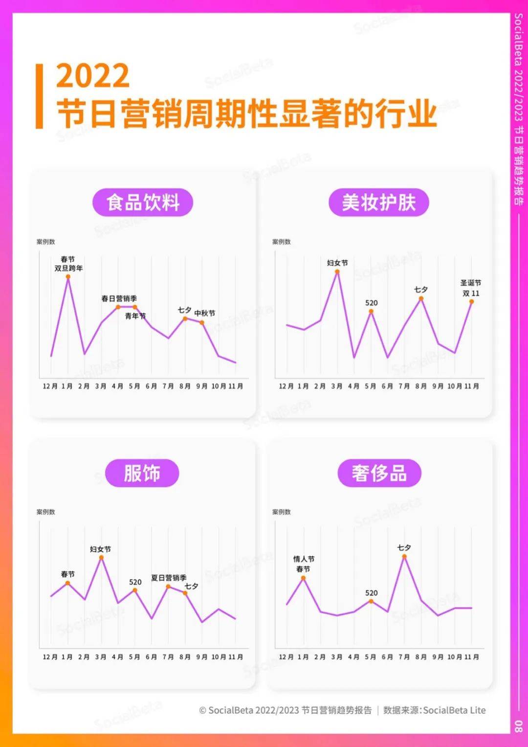 2023 ����Ӫ��ȫ�����򶴲죬��¯�����ڸ� 174 ҳ����ȫ�� ...