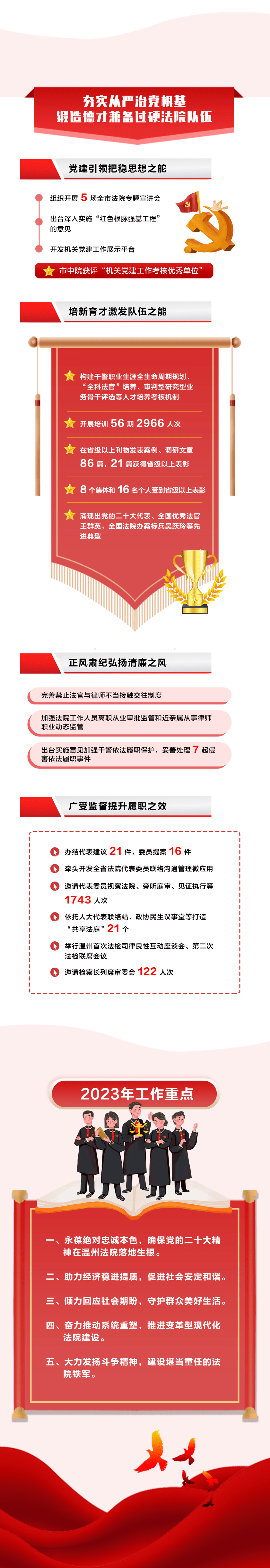 请您阅卷！一图读懂温州法院工做陈述