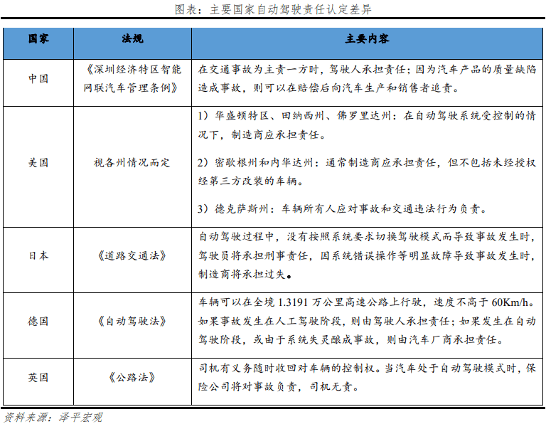 中国智能驾驶陈述2023：车联万物，憧憬智行