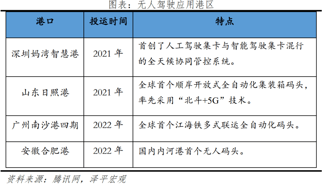 中国智能驾驶陈述2023：车联万物，憧憬智行