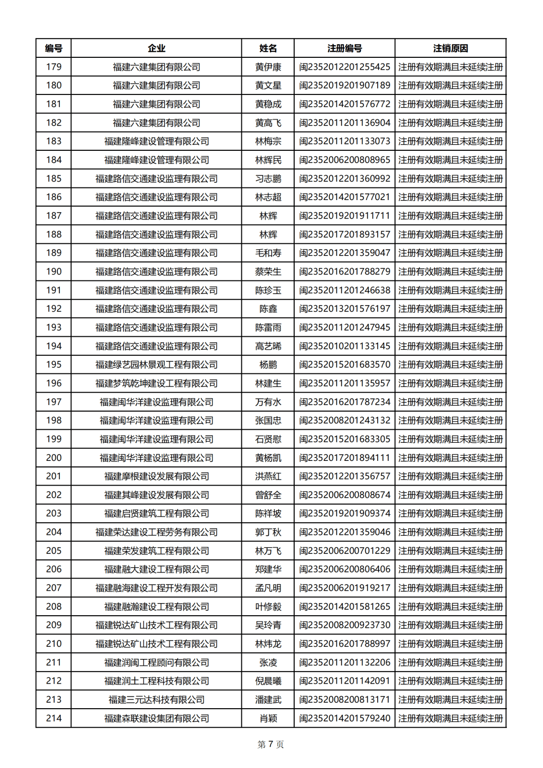 住建厅:注销2389位二级建造师注册证书!_名单_项目_许建东