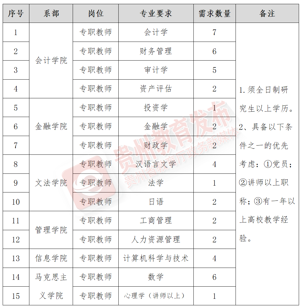 万万没想到（黔东南人力资源社会保障网）贵州163人才信息招聘网国企 第2张