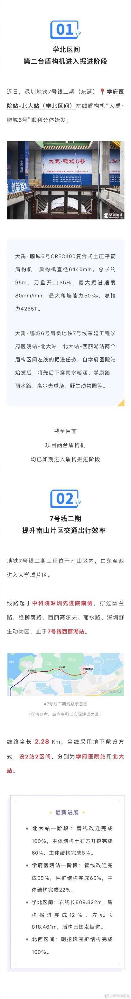 深圳地铁7号线二期最新停顿来了！估计通车时间......