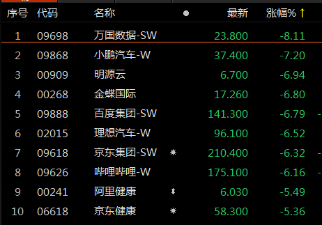 ETF观察丨恒生科技指数大幅走低，香港科技50ETF（159750）跌超4%