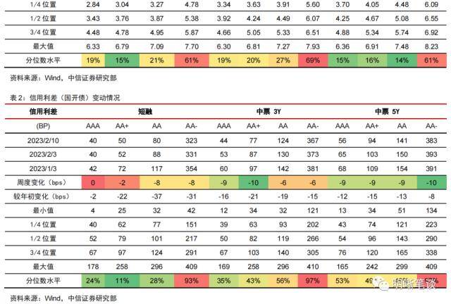 每周债市复盘：流动性摩擦与宽货币预期的博弈