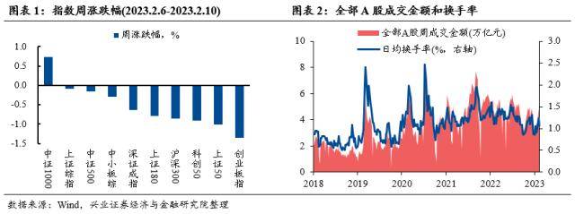 信贷“开门红”会改变市场风格吗？兴证策略：市场仍是阿尔法为主的结构行情，成长风格依然占优-银行贷款开门红方案