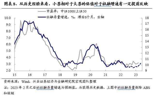 信贷“开门红”会改变市场风格吗？兴证策略：市场仍是阿尔法为主的结构行情，成长风格依然占优-银行贷款开门红方案