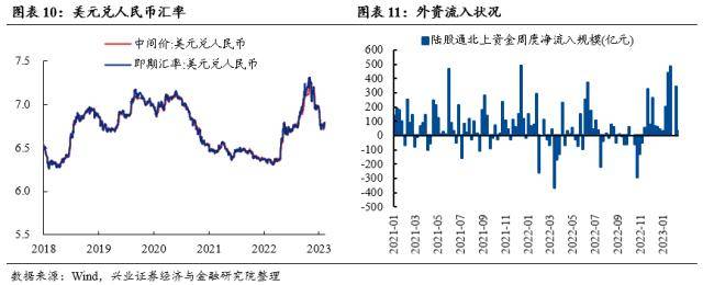 信贷“开门红”会改变市场风格吗？兴证策略：市场仍是阿尔法为主的结构行情，成长风格依然占优-银行贷款开门红方案